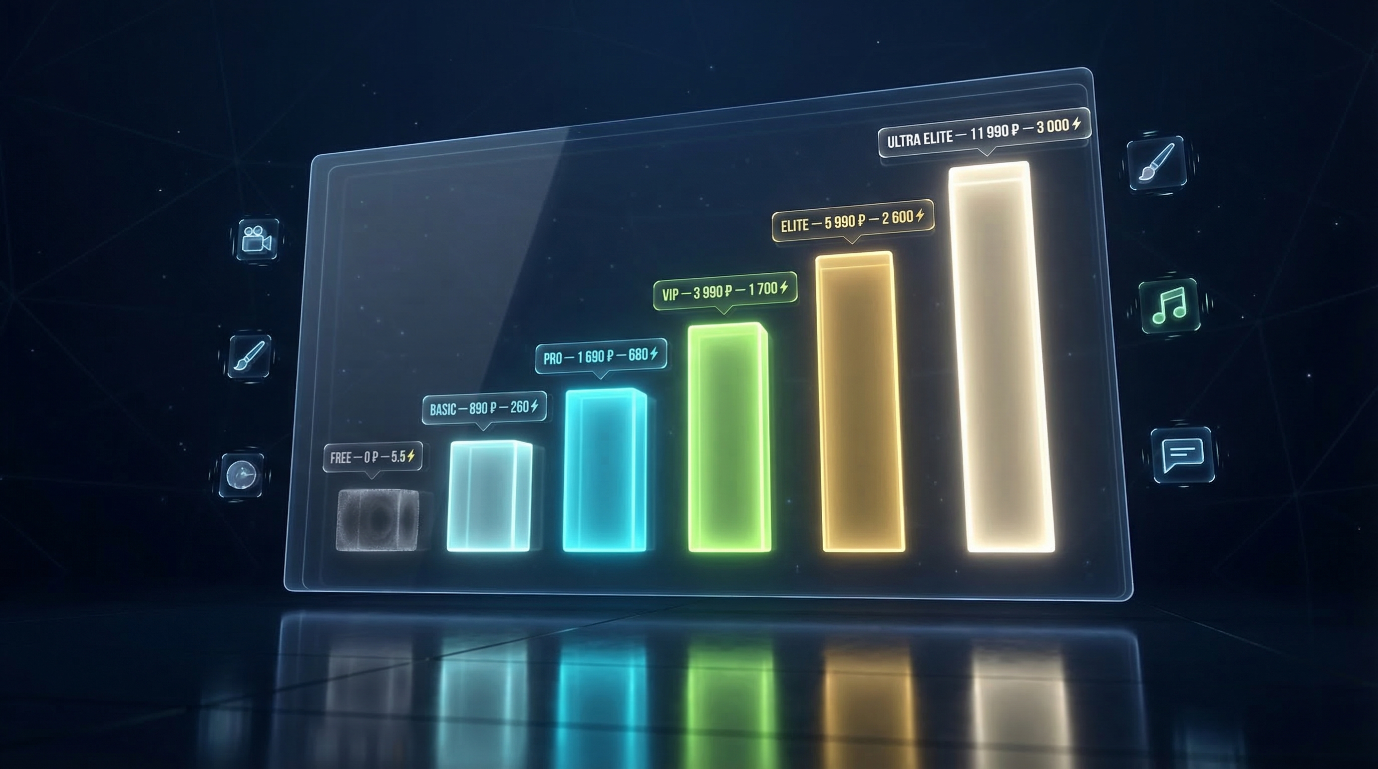 Тарифы Syntx от FREE до ULTRA ELITE